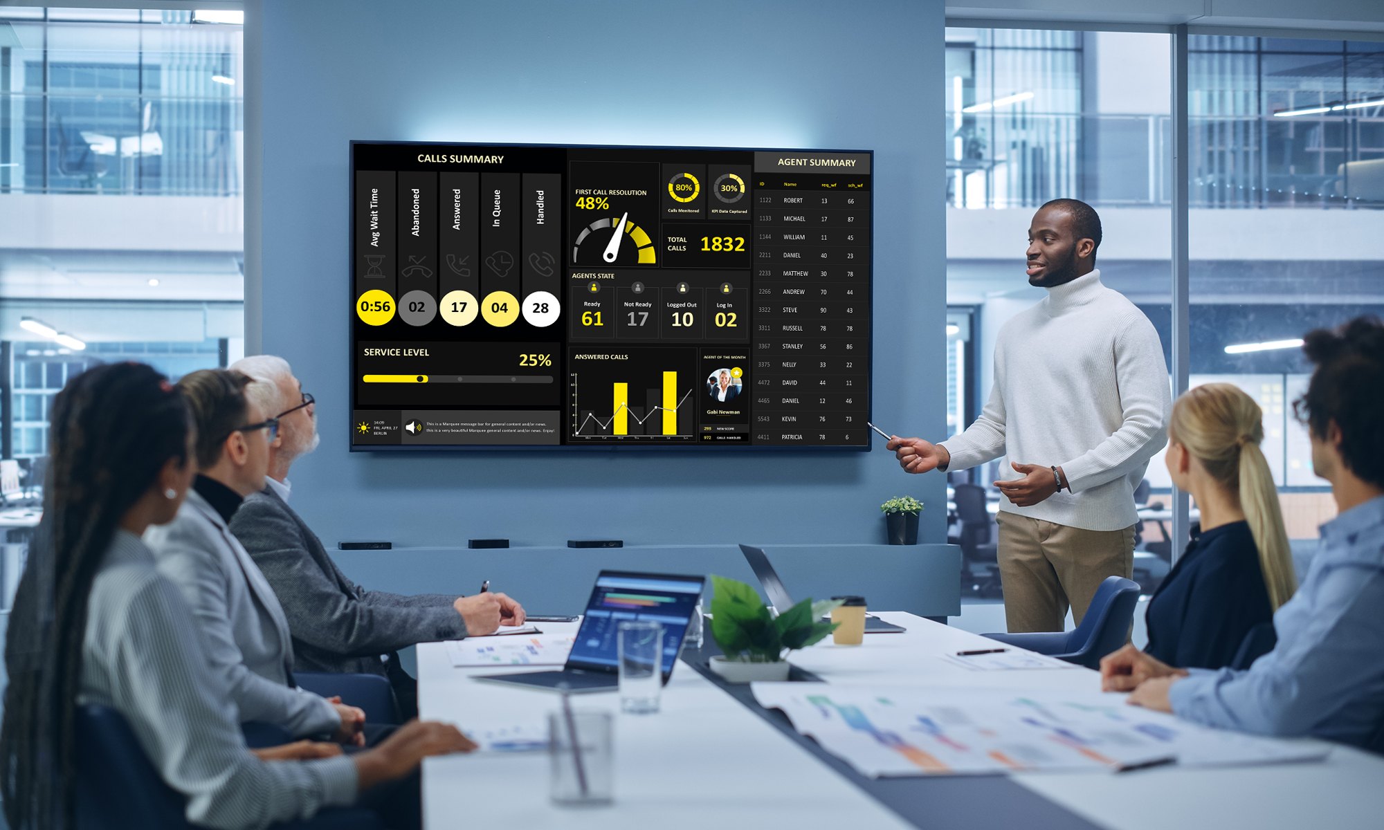 Leader presenting KPI dashboard to team